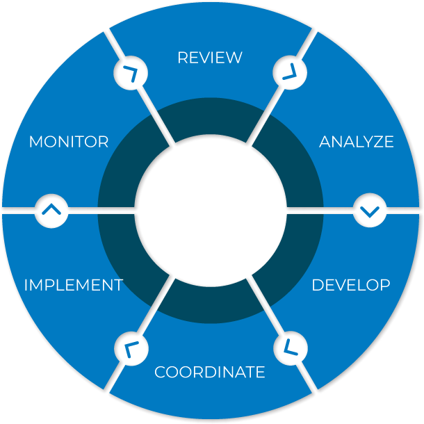 Process Wheel